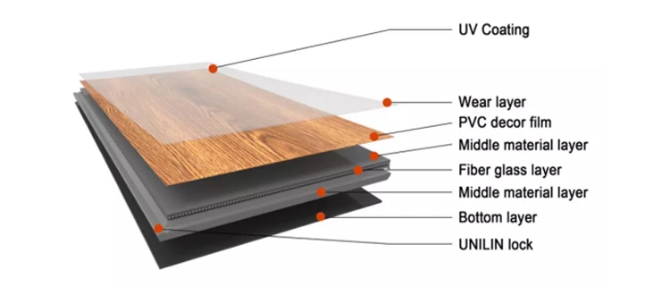 Linoleum Mat 2m Bath 3000 Vinyl Vietnam Elevator Dance Coating Pisos Vinilicos 1.2mm Vinyl PVC Flooring Roll