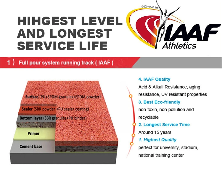 Iaaf Certified Full Pour EPDM Granule Athletic Track Rubber Flooring 1