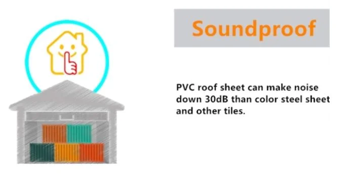 PVC Shingle Tile ASA Synthetic Resin Roof Tiles Corrugated UPVC Plastic Roofing Sheets