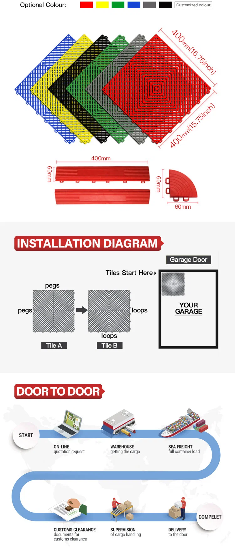 Removable Interlocking PVC Garage Floor Tiles, Dalle PVC Sol Garage