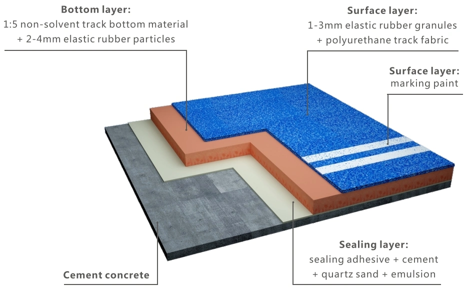 Hot Sales Iaaf Provided Hybrid Plastic Athletic Synthetic New Rubber Running Track Flooring for Stadium