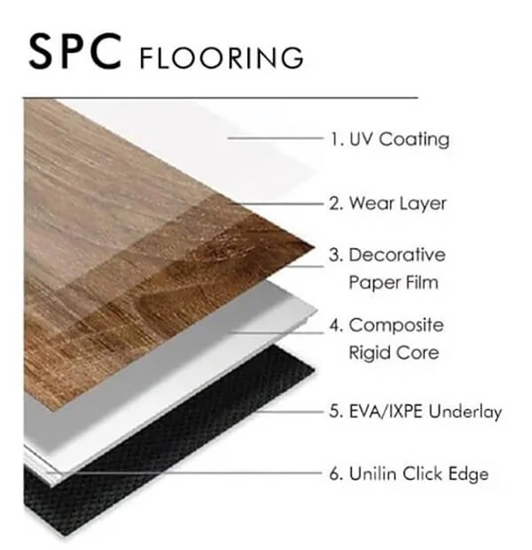 Waterproof Non-Slip Matt V Groove Environmental Spc Click Flooring 4mm/5mm/6mm PVC/WPC/Spc/Rvp Flooring