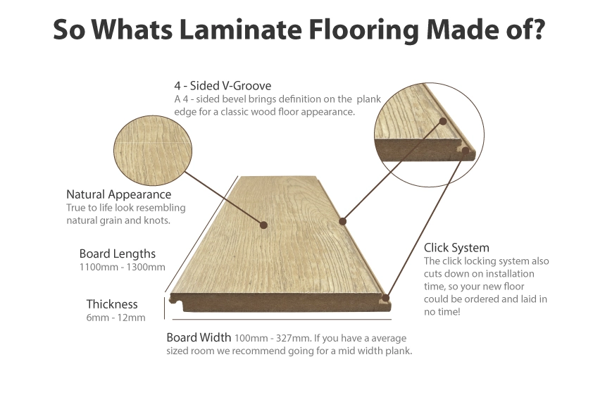 China Factory Wholesale AC4 Wooden Floor Tile E1 Grade Oak 8mm/12mm HDF Laminate Flooring Covering for Dance Studio Slip Resistance Big Wood Floor Tiles