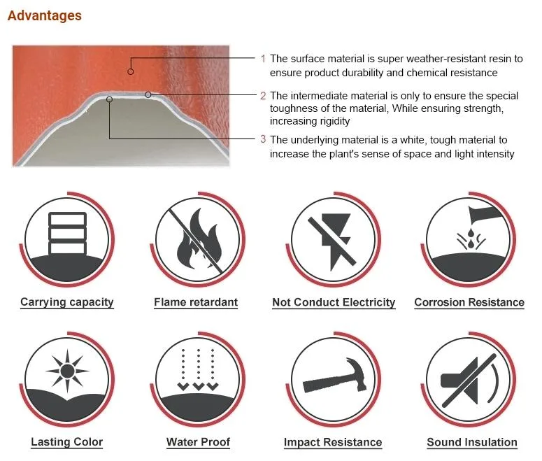 PVC Shingle Tile ASA Synthetic Resin Roof Tiles Corrugated UPVC Plastic Roofing Sheets