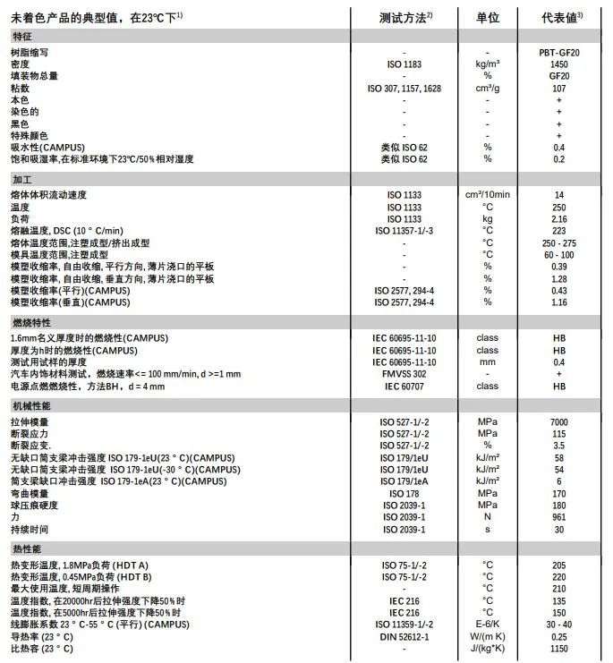 Germany A3eg6/A3X2g5 V0 PA66 GF Building Material