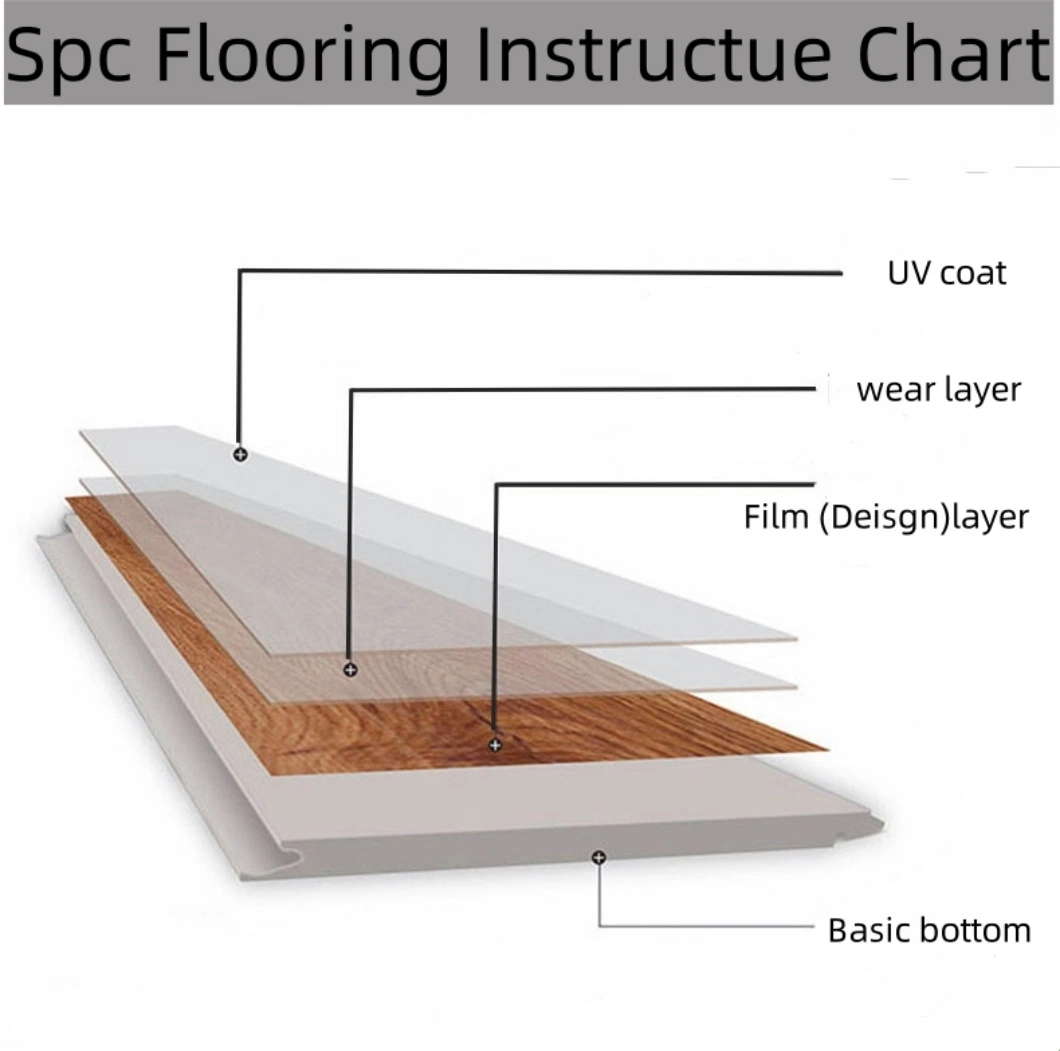 Factory Wholesale Rigid 4mm 5mm 8mm Click Lock Stone Plastic Composite Vinyl Spc Flooring