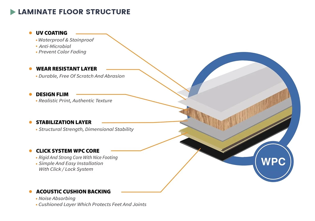 8mm Indoor PVC Laminate Floor Matching Multiple Foundations Classic Oak Interlocking WPC Flooring Tiles