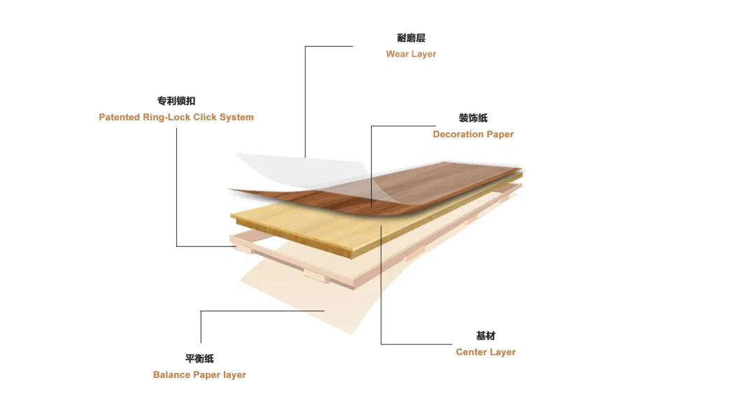 China Manufacturer Directly Sale 12mm Laminate Flooring PVC Click Frame Flooring