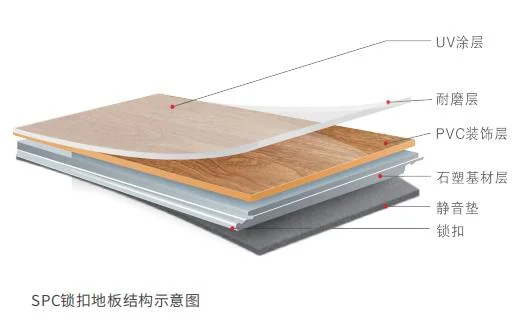 Cn Brand Manufacturer Directory Waterproof Vinyl Flooring PVC Tiles 4mm