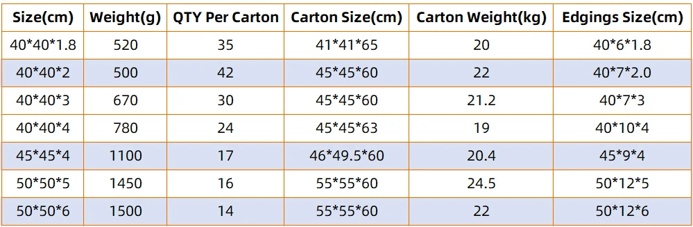 Non-Slip Garage Flooring Tile PVC Interlocking Tile Floor