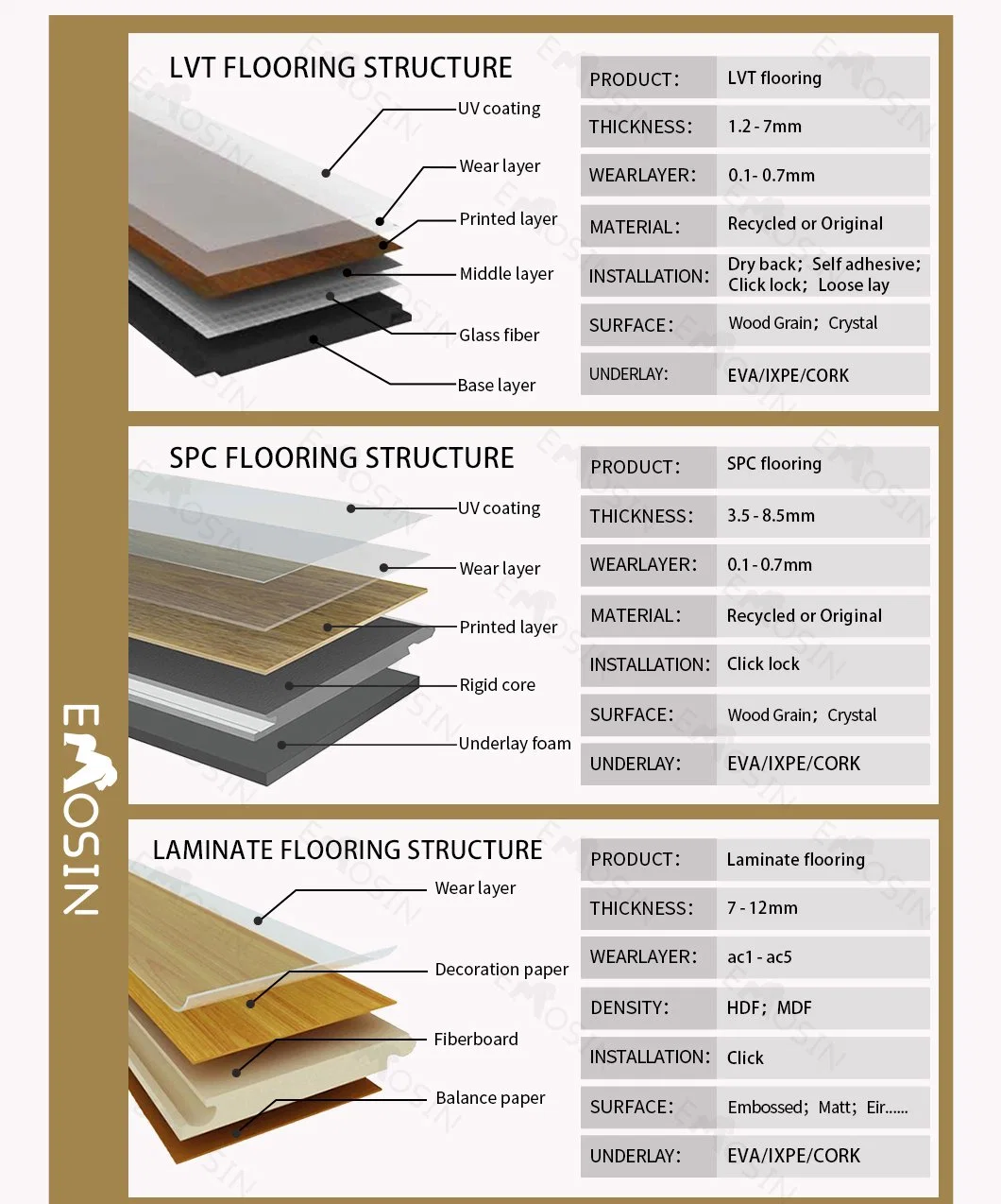 Cheap Recycled Click/Glue Down Matt Lvt/PVC/WPC/Rvp/Spc/Laminate Vinyl Tile Floorinf Flooring