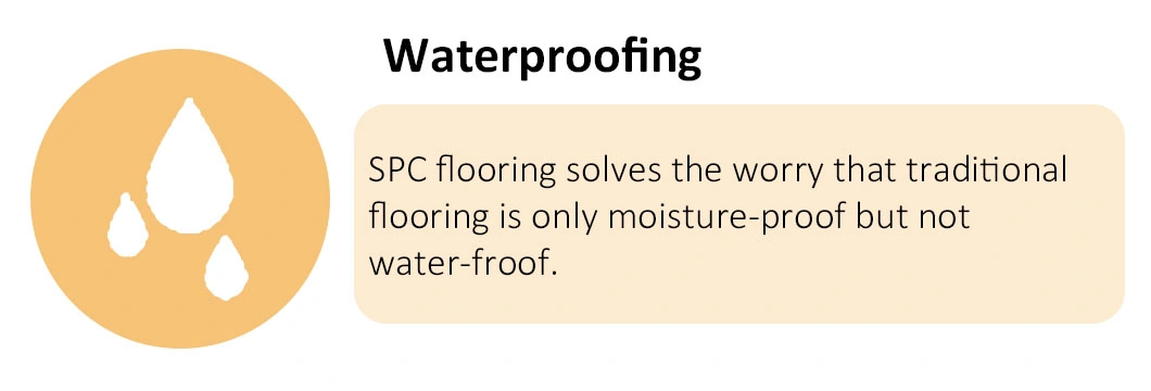 Waterproof Non-Slip Plastic Stone 4mm 5mm 6mm Clicklock UV Coating Spc PVC Vinyl Flooring China