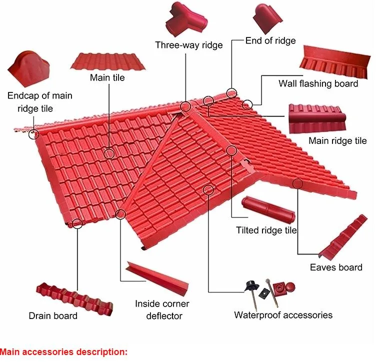 Toughness and Strength ASA 3 Layers Plastic PVC Synthetic Resin Roof Tile