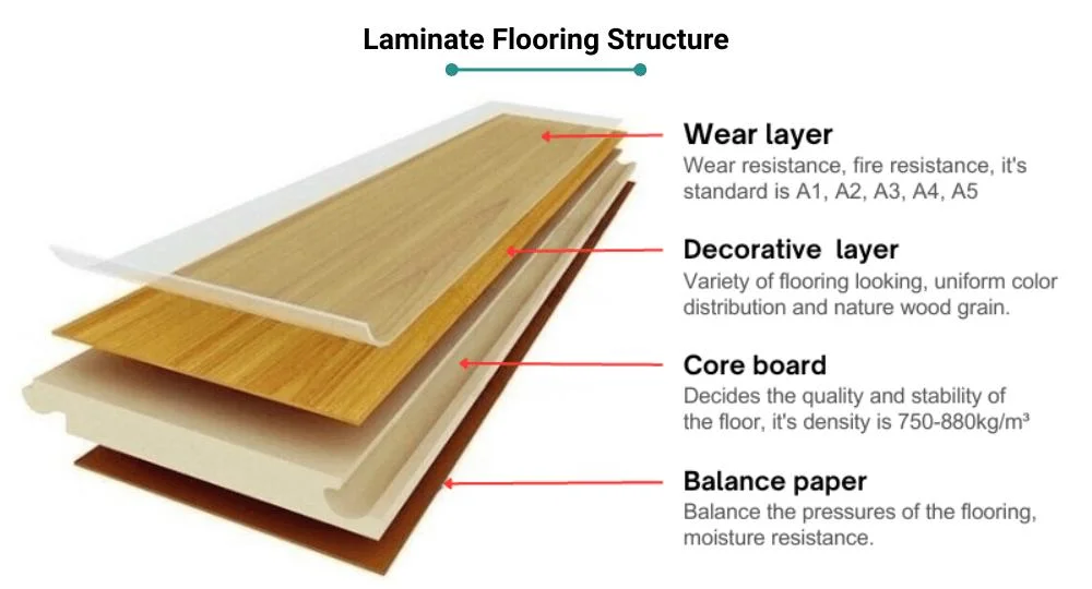 Click/Peel and Stick on Plastic/Wood/Wooden Engineered Hardwood/Vinyl/Laminate/Laminated/Lvt/Spc/PVC/Linoleum/Artificial Grass Sport Tile Other Floor