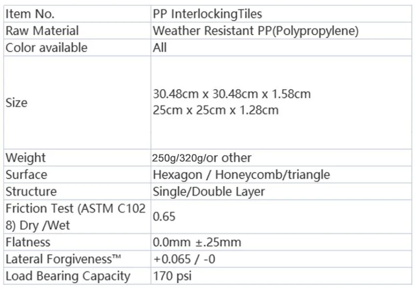 2024 China PP Interlocking Tiles Suitable for Outdoor Basketball and Tennis Sport Court Multi-Sport Court