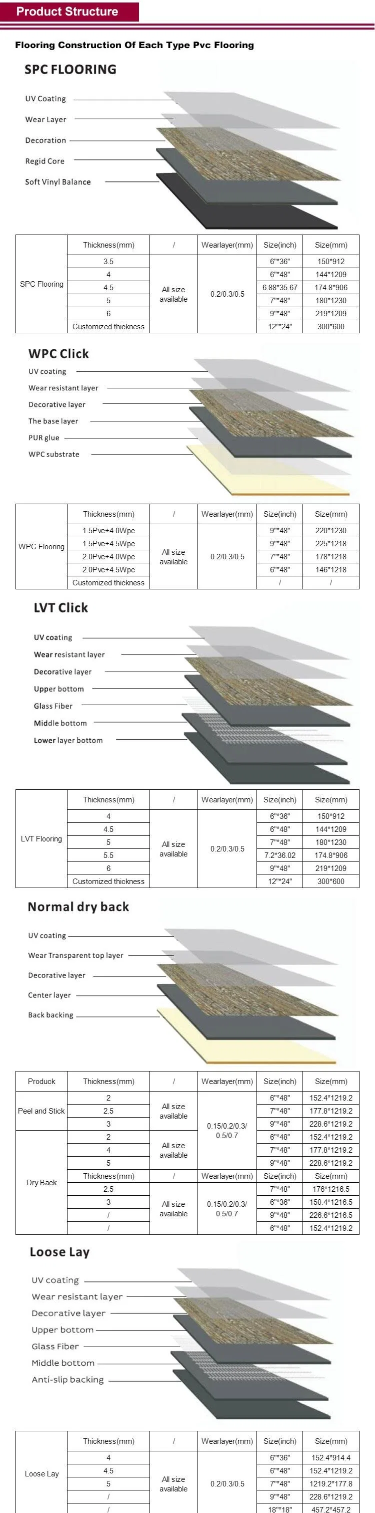 Factory Price PVC Spc Waterproof Vinyl Plank Flooring Sheet Made in China