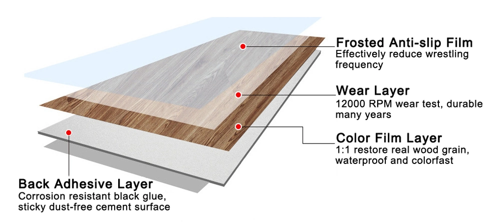 Bottom Price Wholesale PVC Carpet Wood Laminate Plastic 1.2mm-3mm PVC Vinyl Floor Sticker