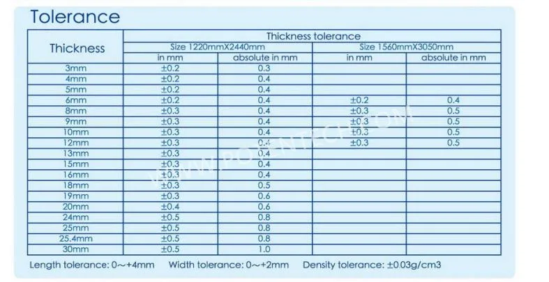 Economical and Ecological PVC Foamed Panels Foamex PVC