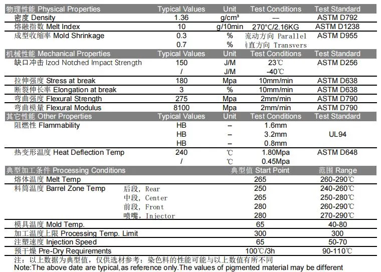 GF15 Injection Molding Polyamide Engineering Plastics Nylon PA66