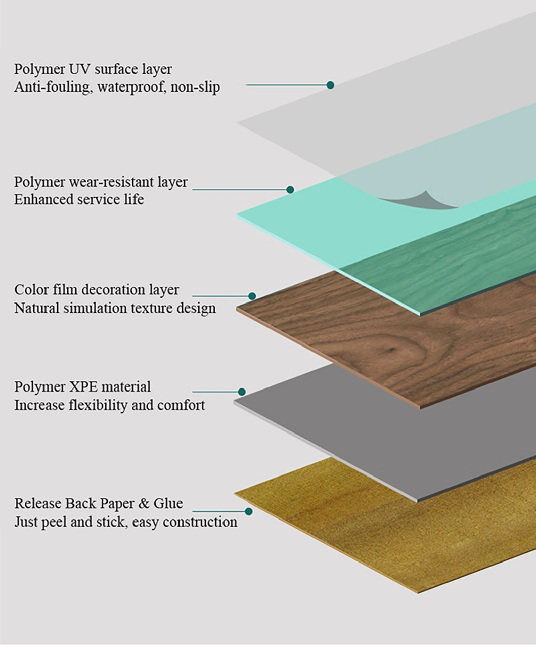 Akadeco Manufacturer Sells Affordable Light Wood Grain Simulation 3D PVC Vinyl 1.5mm Floorings Sticker Decoration Material