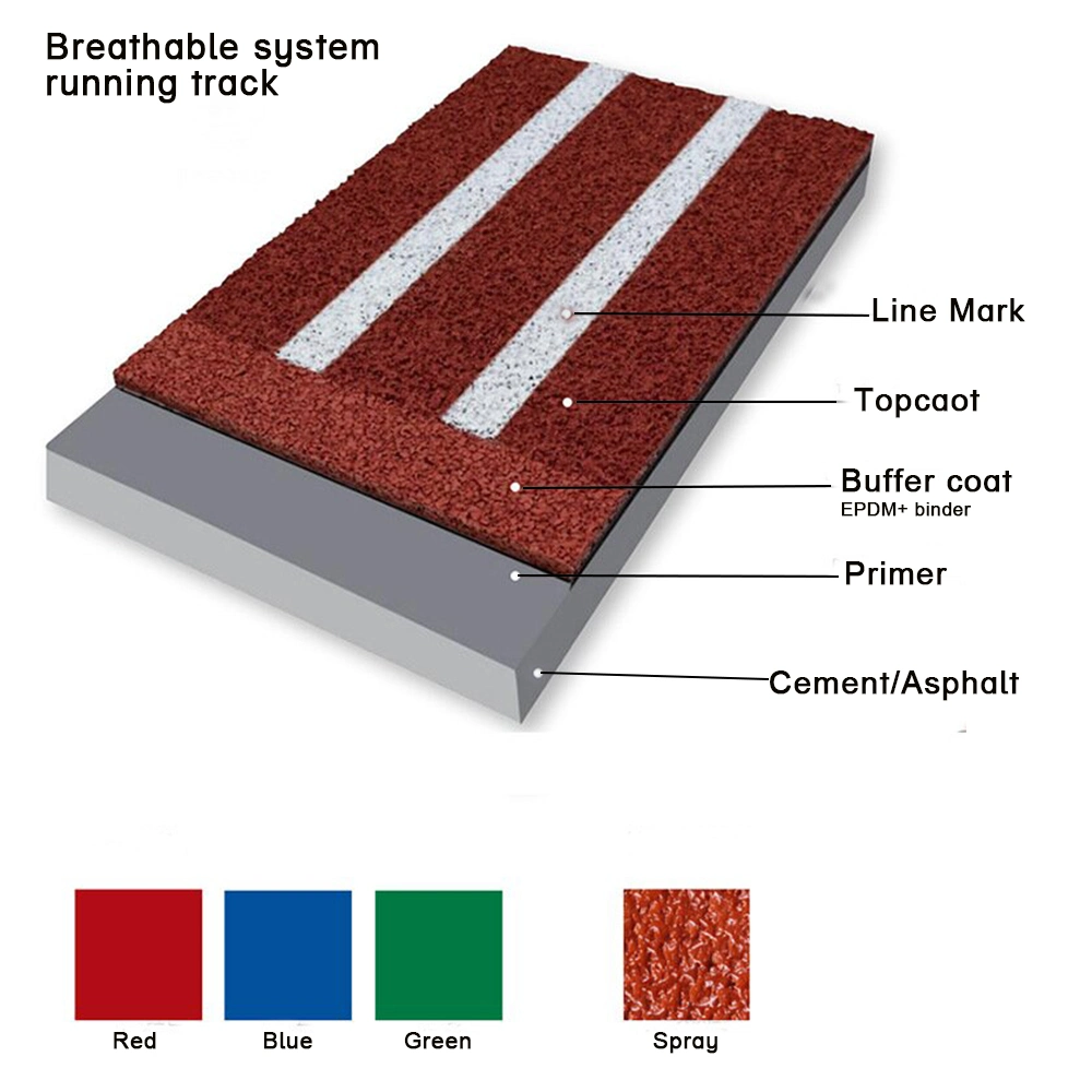 Colorful Shock Absorbent Track Surface for All-Weather Conditions with High Performance