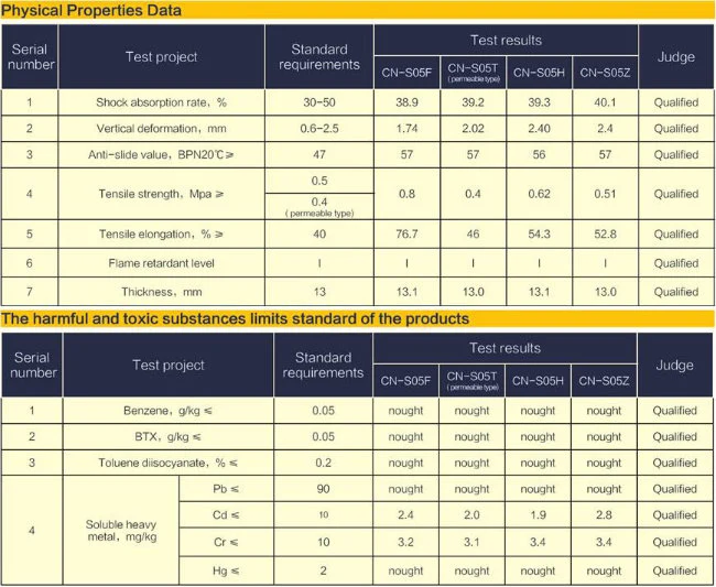 13mm Rubber Sports Flooring for Athletic Runway/Athletic Mat