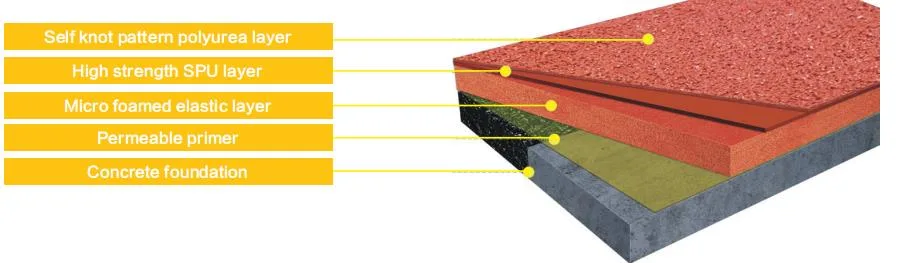 Iaaf Certificate 13mm Polyurethane Athletic Rubber Running Track Surface