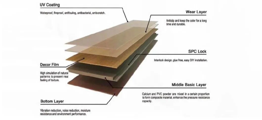 Indoor Special Anti-Slip PVC Sports Flooring