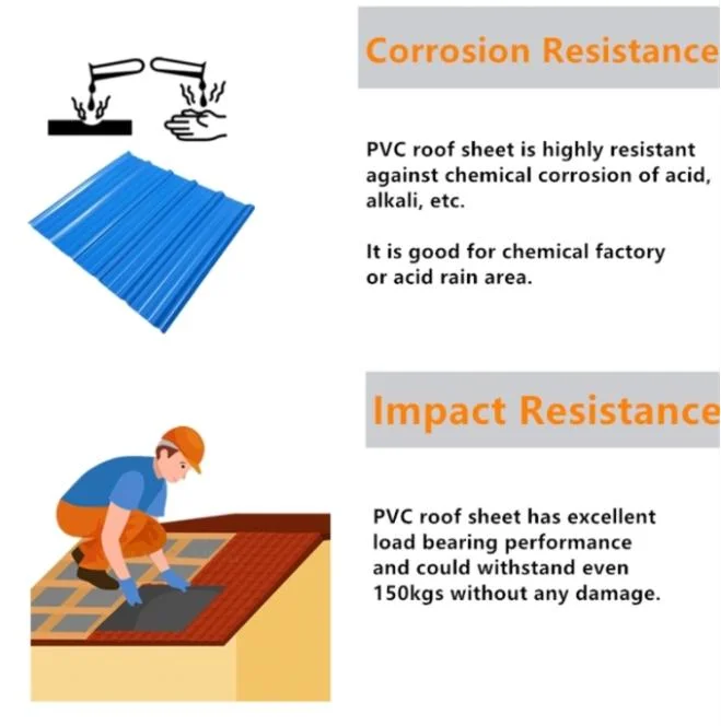 20 Century Popular Plastic PVC Corrugated Roof Tile Coated with ASA for Houses