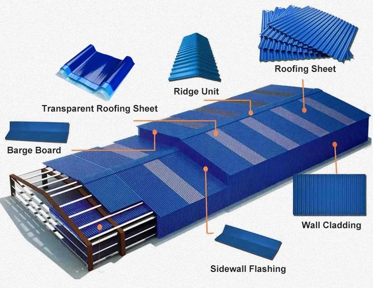 Chinese Manufacturer Waterproof Heat Insulation T1130 PVC Corrugated Roof Tile