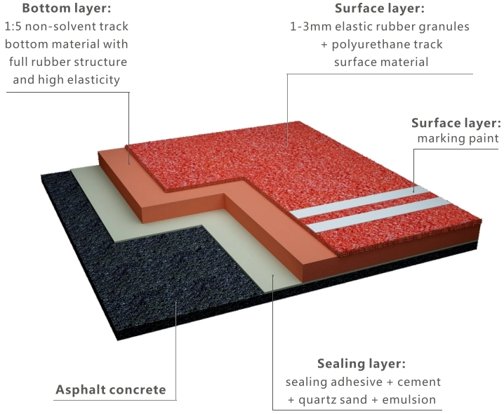 Hot Sale Iaaf Provided All Plastic Rubber Running Track/Athletic Sports Floor