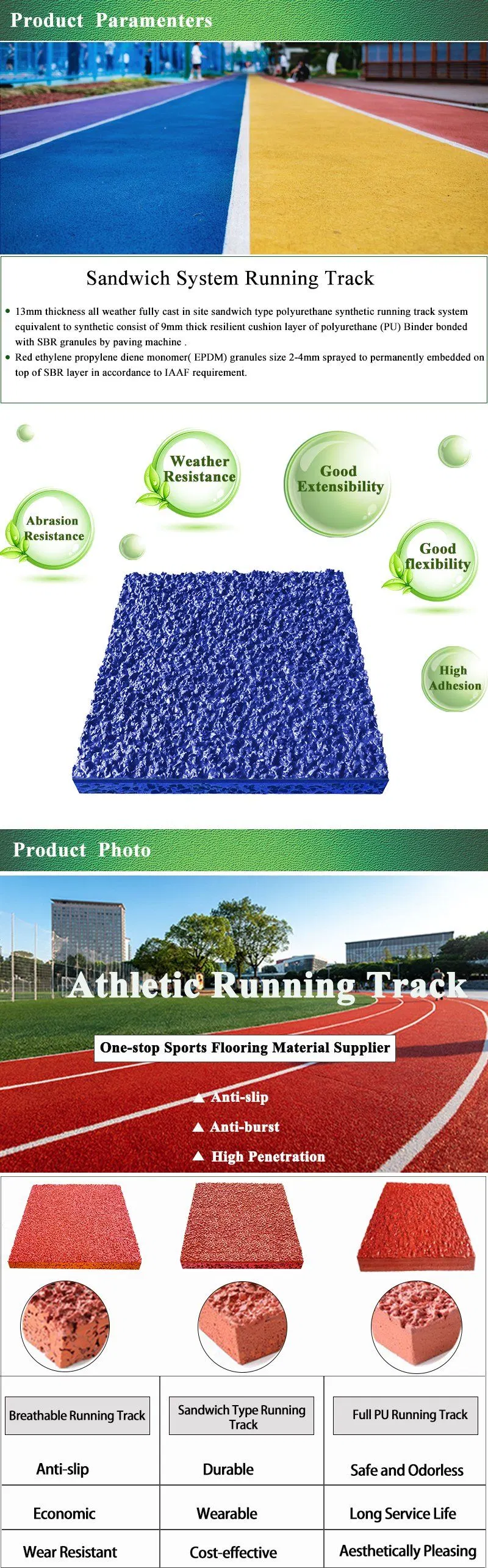 Performancemax Sports Surface Coating for Athletes with Enhanced Grip