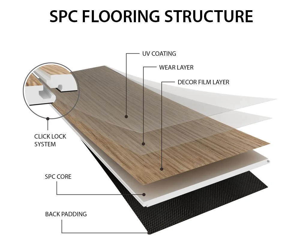 PVC Floor Luxury Spc Flooring Vinyl PVC Flooring Wholesale Price 4/5mm Plastic Floor Tile