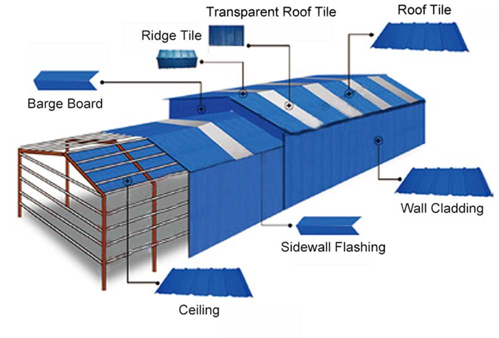 Manufacturer Direct Sale Impact Resistant Anti Corrosion PVC Plastic Roof Tile