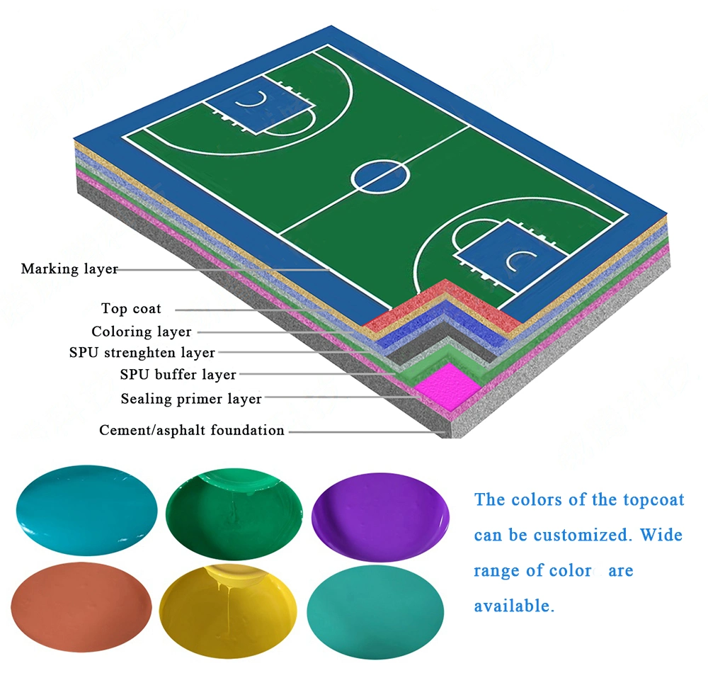 Durable Indoor and Outdoor Athletic Flooring Solutions: Spu and Silicone PU Options