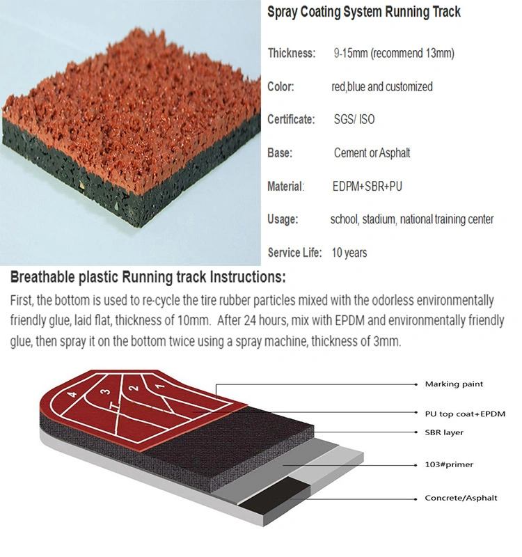 Artificial Running Surface for Track and Field Athletics