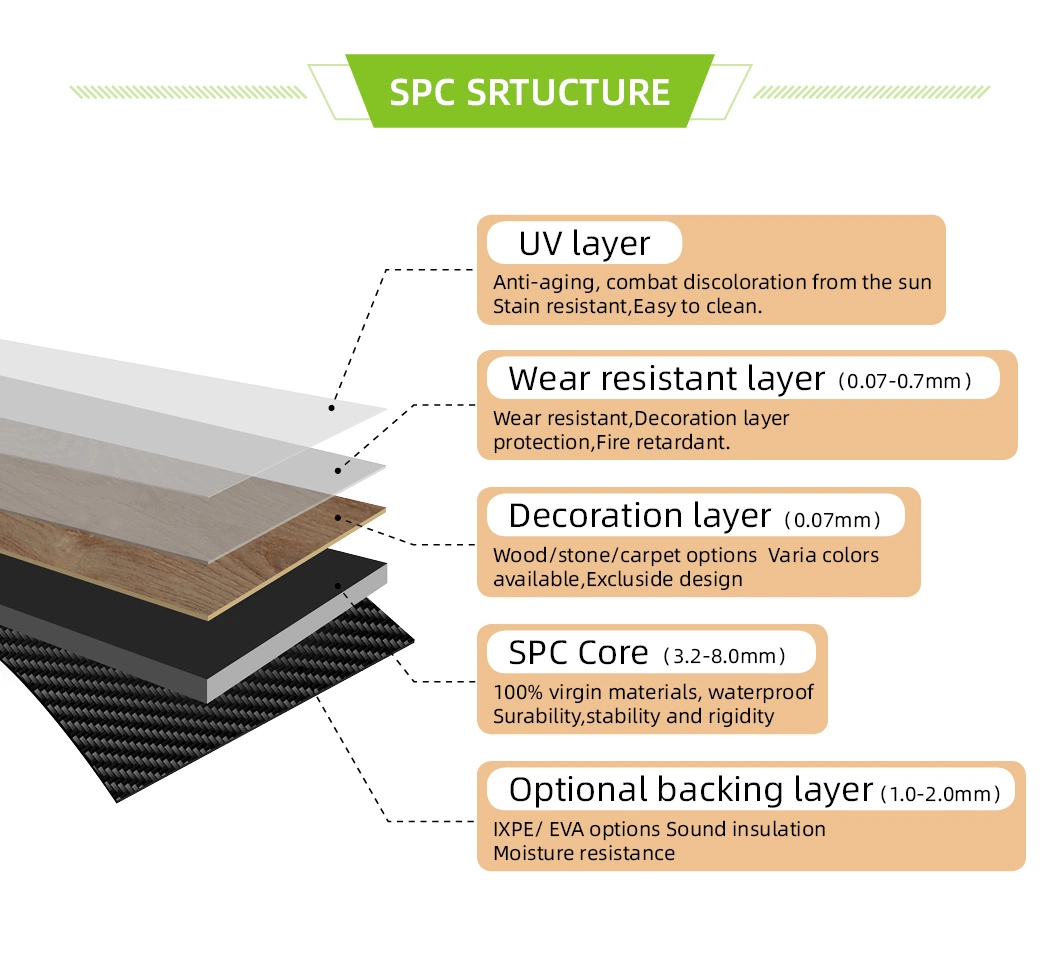 Anti-Slip Wear-Resistant Lightweight Household Commercial Indoor Sports Building Material Spc Flooring with 100% Virgin