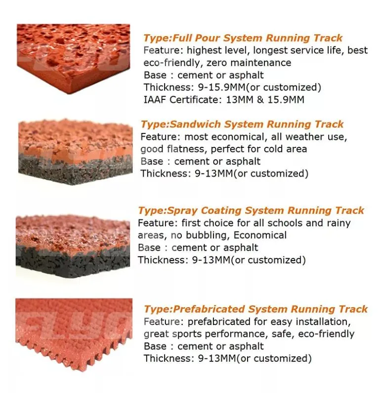 9-13mm Thickness Sandwich Athletic Running Track Surface