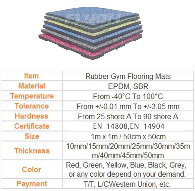 2023 China UV Resistant Color China 30mm Anti-Slip Rubber Rubber Gym Flooring Interlocking Fitness Mats