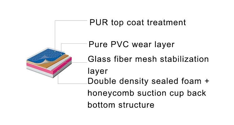 PVC Outdoor Indoor Sports Floor Anti-Slip Interlocking Plastic Sports Flooring