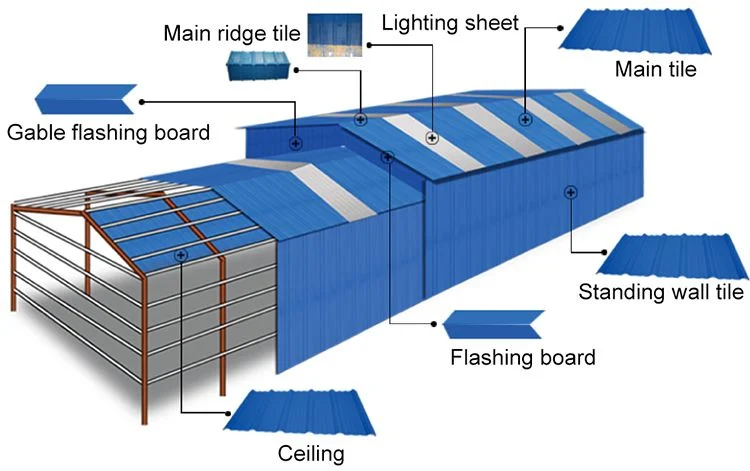 Plastic Roof Tile Supplier OEM Manufacturer PVC Roof Tile