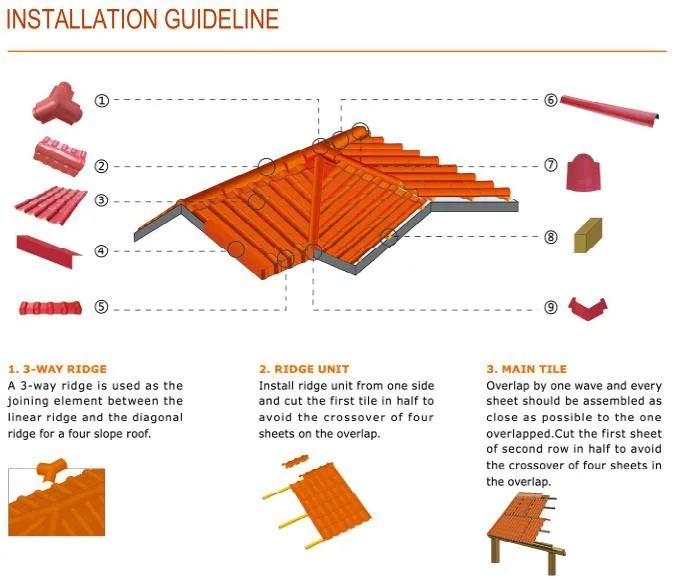 Kunshang 4 Layers ASA PVC Spanish Synthetic Resin Plastic Roof Tile/Sheet