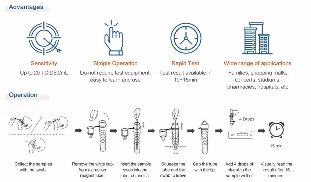 Hot-Selling Rapid Antigen Test Kit with CE Certificate