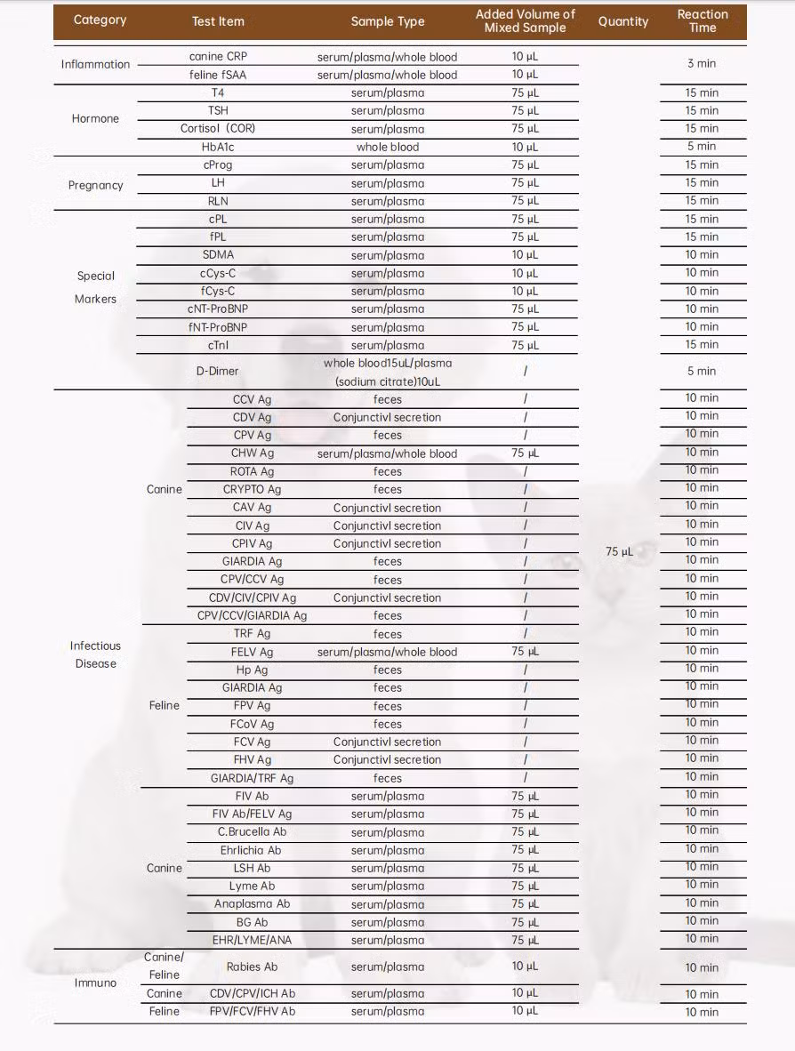 Dog&Cat Advanced Veterinary D-Dimer Rapid Test for Accurate Diagnostic Results