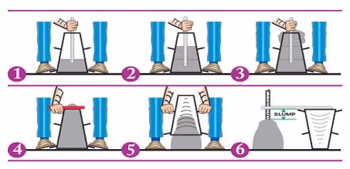 Standard Slump Flow Test Abrams Cone Apparatus