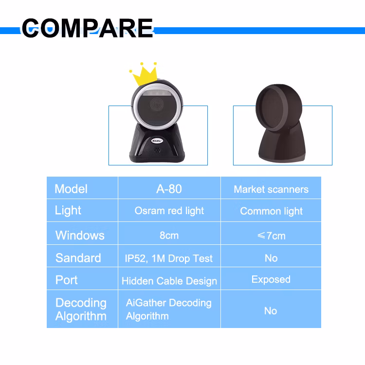 20lines Desktop Lasers Barcode Scanner 1d USB Wired USB Bar Code Reader Supermarket Price Scanners Plat a-80