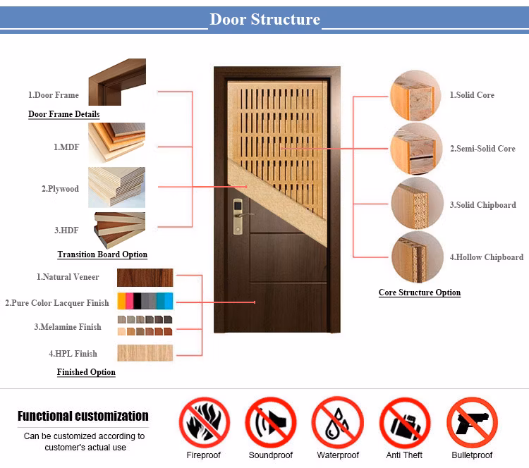 Modern Composite Solid Core Wooden Doors Design Interior Room Black Walnut Veneer Flush Wood Door