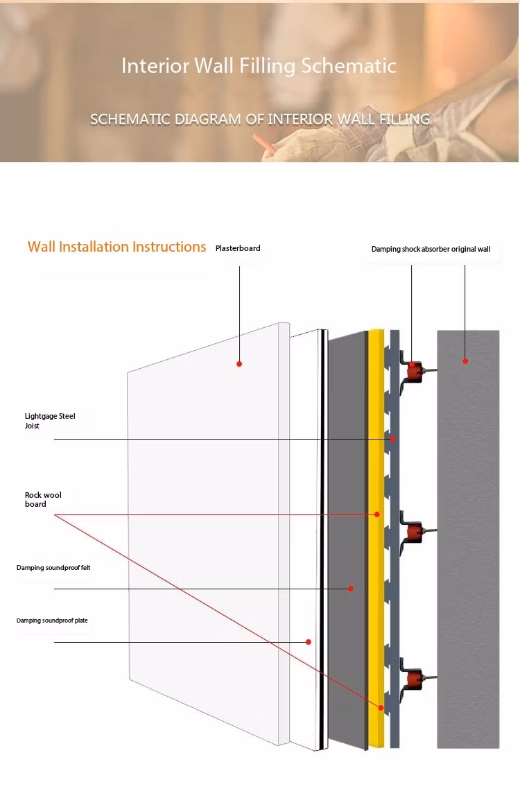 Marine Agricultural External Wall Fire Insulation Rock Wool Sandwich Board