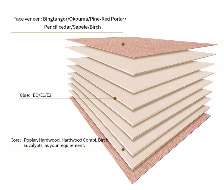 China Professional Manufacture Commercial Wood Board Wood Sheet Wall Panel Plywood Melamine Wooden Board for for Cabinet Furniture of Decoration Material