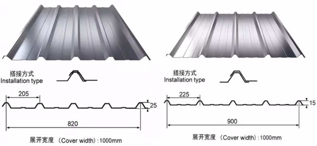 Building Material PE 1050 1060 H14 Prepainted Aluminum Roof Tile Wave Type 3003 H24 Al Tiles Board 5052 H112 Color Coated Corrugated Aluminum Roofing Sheet